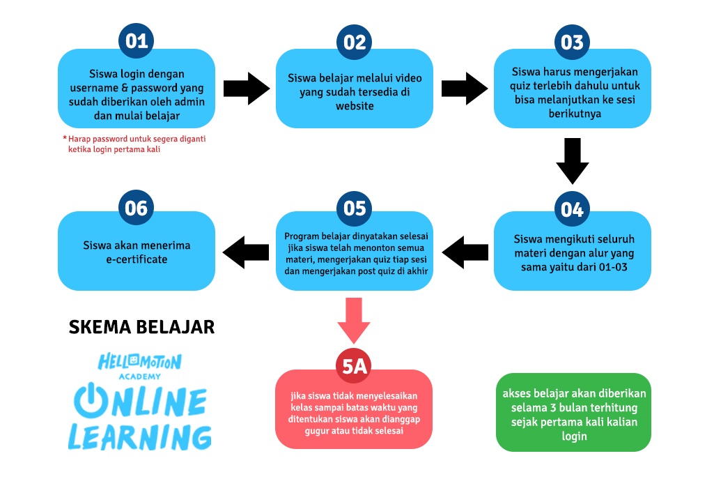 Kelas Dasar Desain Grafis Untuk Segala Profesi Part 2 – HelloMotion Academy